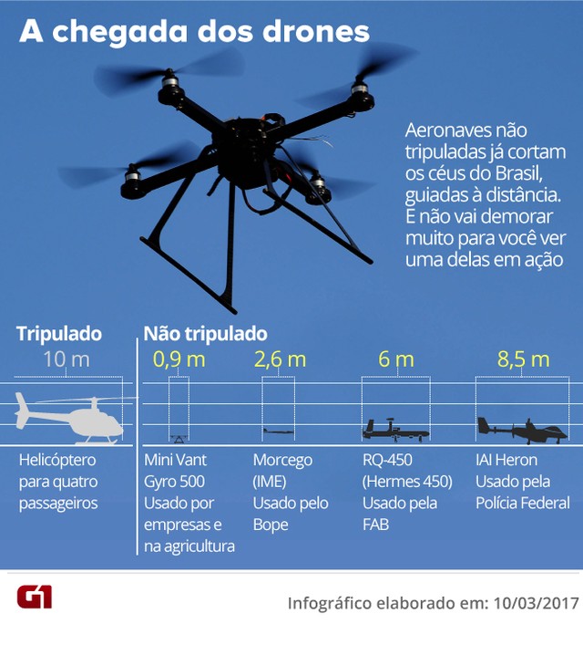 drones-escala